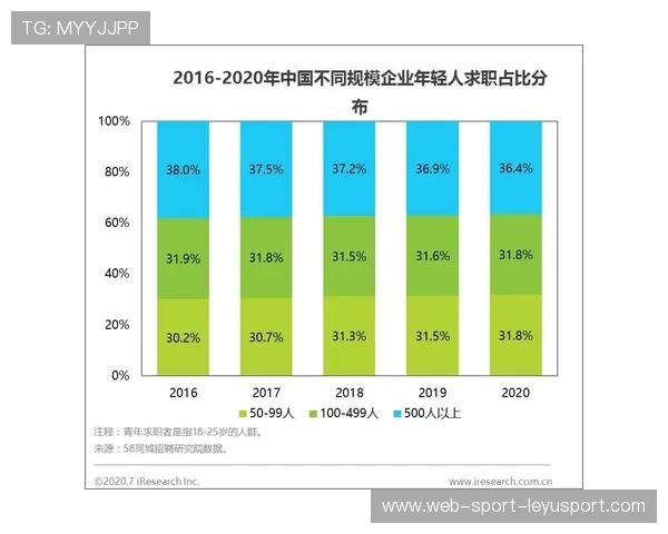 俱乐部推进“青少年目标管理”提升个性化培养 俱乐部推进“青少年目标管理”提升个性化培养