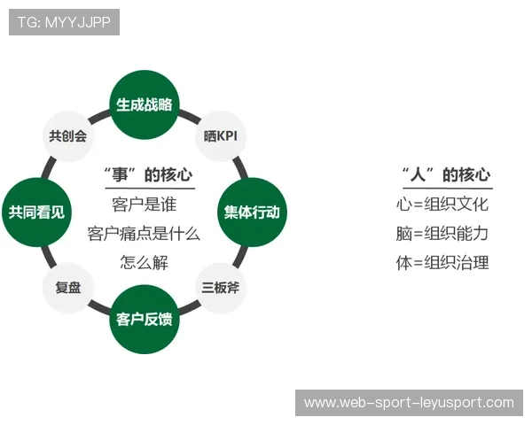 职业发展路径清晰，年轻球员快速成长